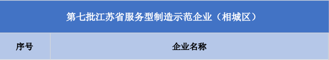 蘇州冠科工業(yè)設(shè)備有限公司獲評江蘇省服務型制造示范企業(yè)