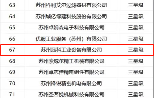 喜報！蘇州冠科工業(yè)入選省三星級上云企業(yè)